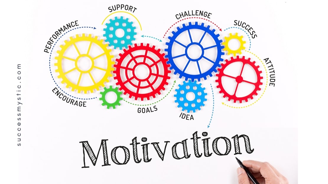 6 Steps For Maximum Motivation - Success Mystic