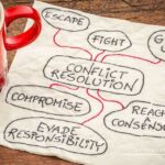 The Complete Guide To Conflict Resolution