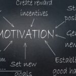 The Secrets To Self-Motivation