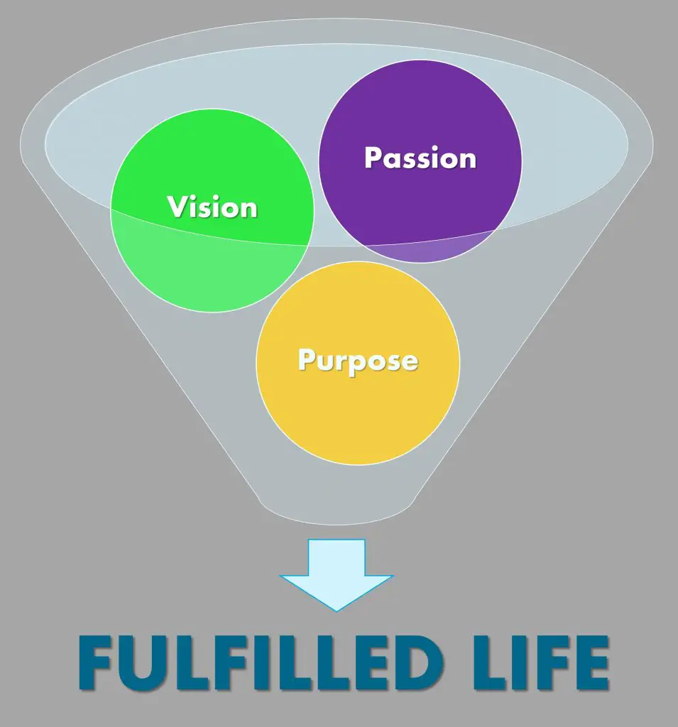 Creating a fulfilled life.