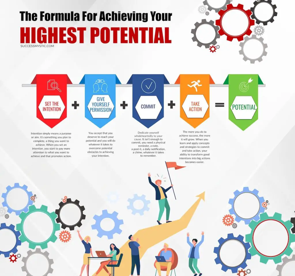 The Formula For Achieving Your Highest Potential 